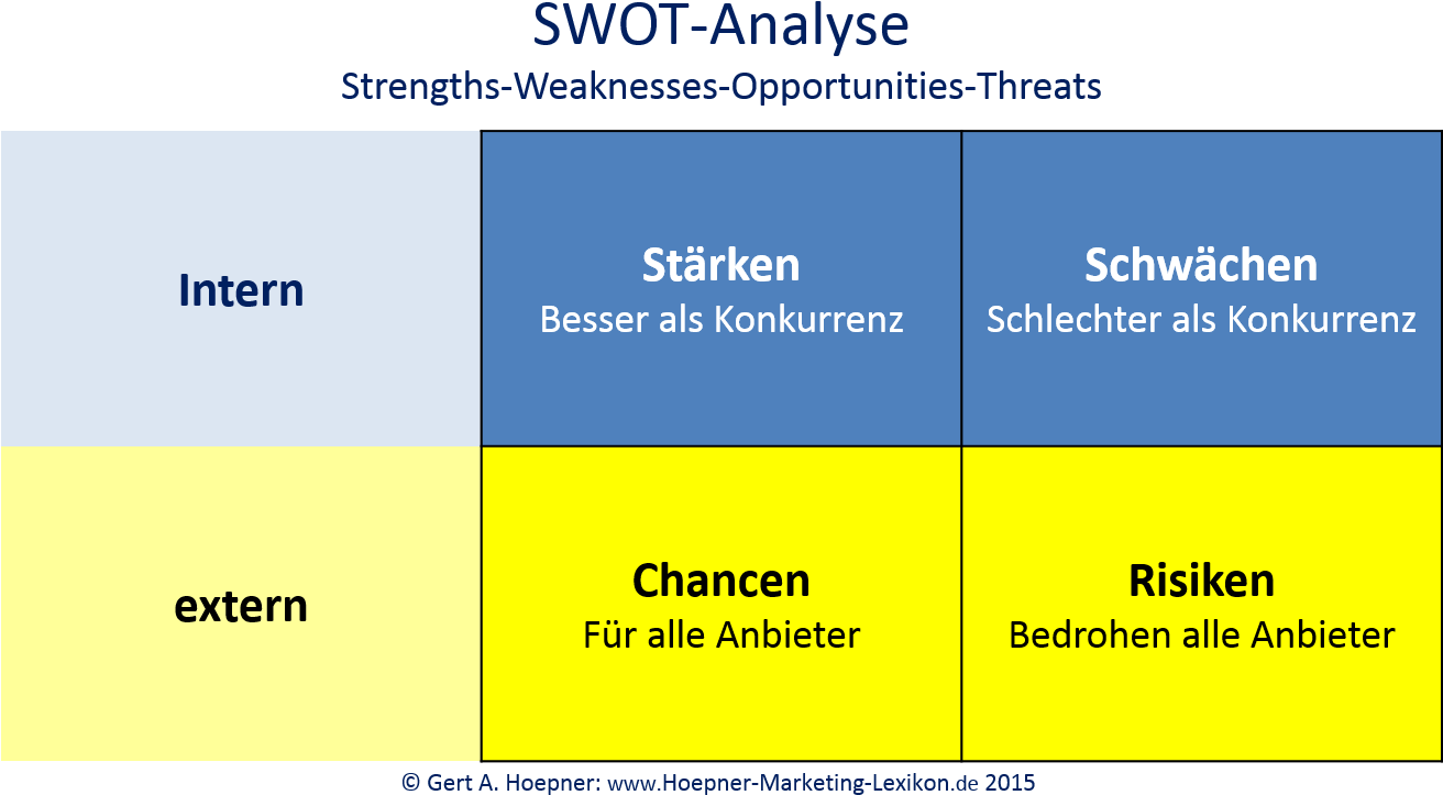 Swot-analyse Schema Einfach - Swot Analyse Schema (1314x790), Png Download