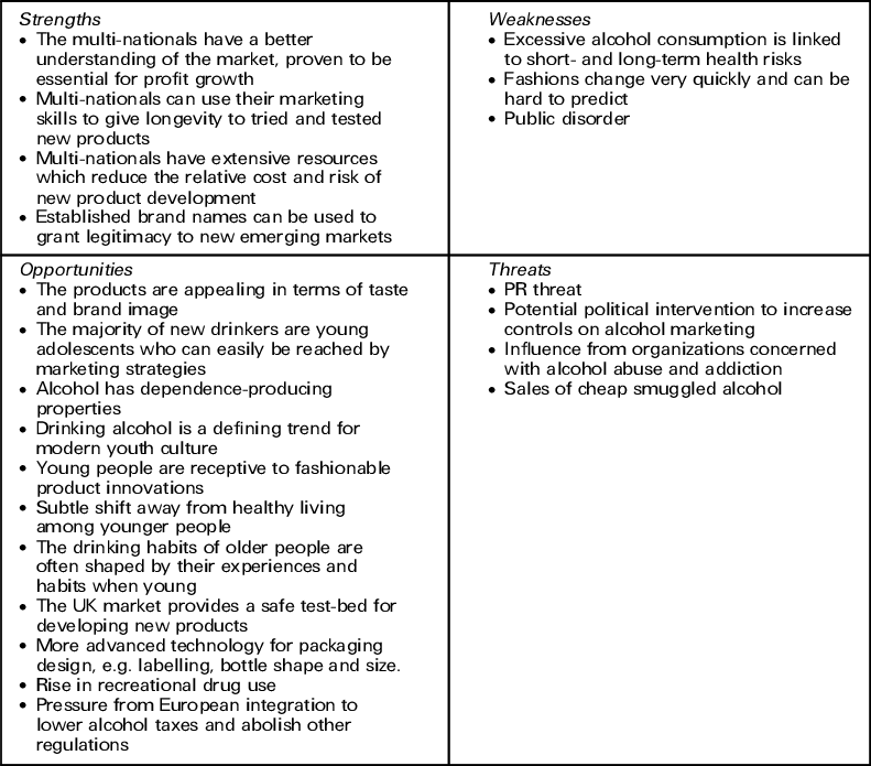 Swot Analysis For The Under 25 Year Old Uk Drinks' - Swot Analysis Of San Miguel Corporation (791x695), Png Download