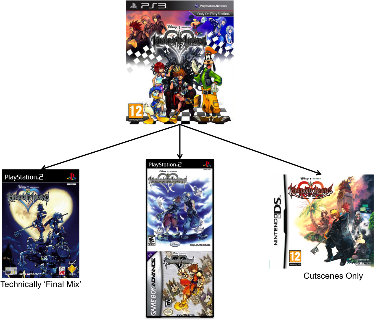 Kingdom Hearts - Kingdom Hearts 358 2 Days (1312x1108), Png Download