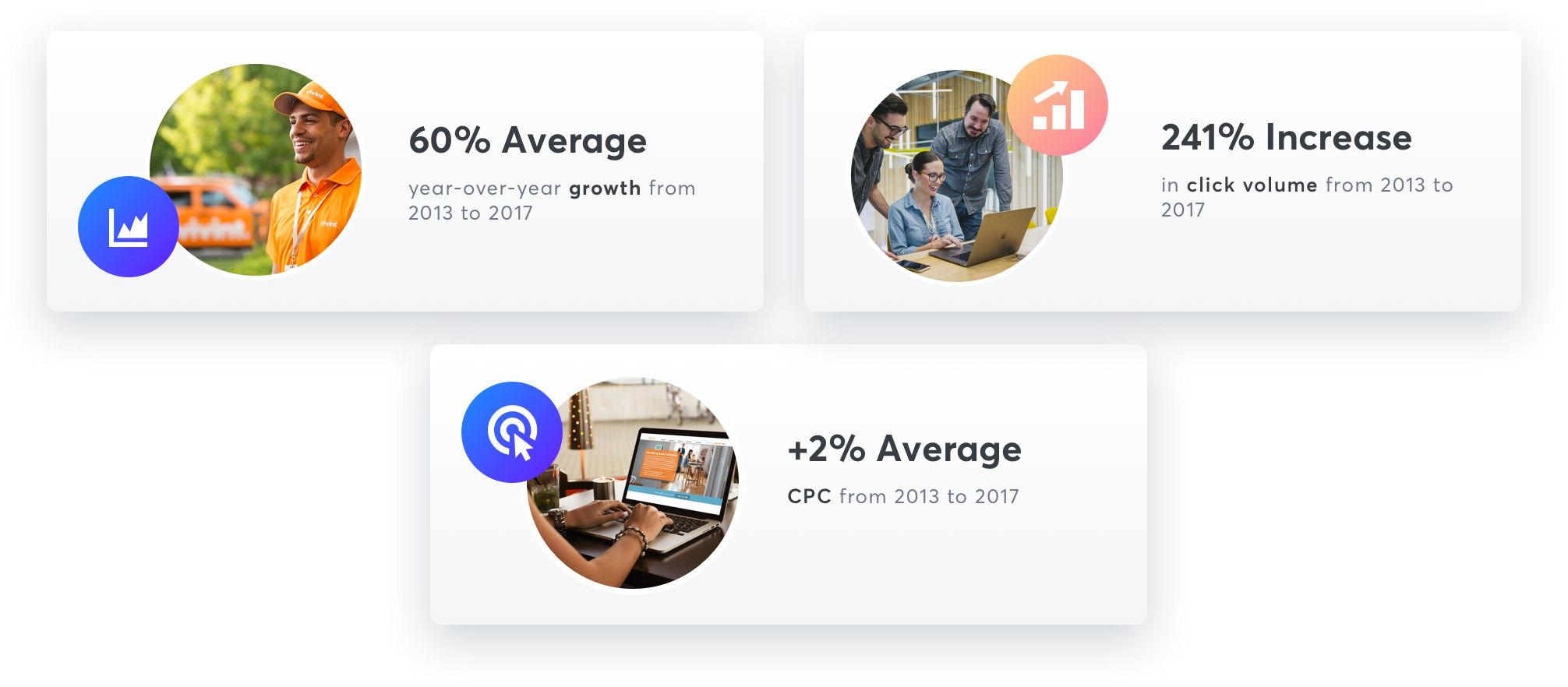 The Results - Online Advertising (2012x882), Png Download