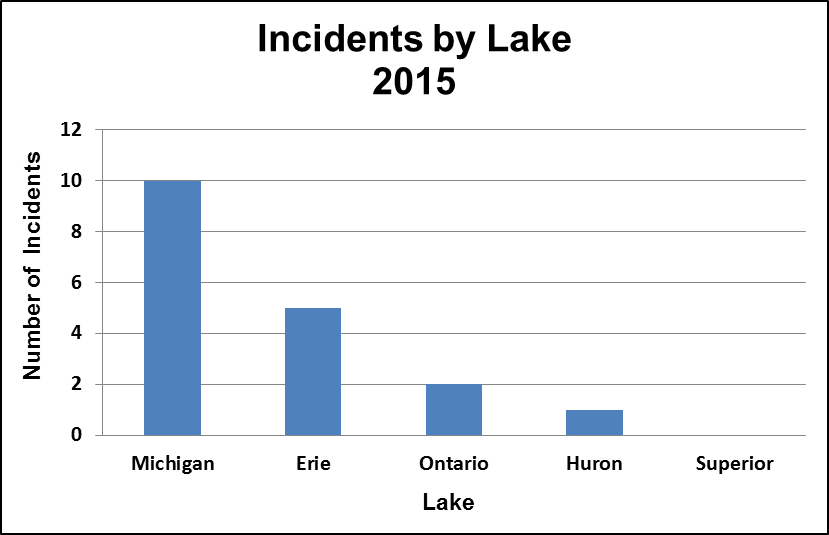 It Also Depends On Where People Are Swimming, So It - Graph Related To Swimming (829x535), Png Download