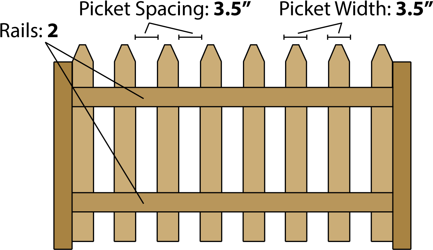 Fence Calculator Estimate Wood Fencing Materials And - Fence (1500x872), Png Download