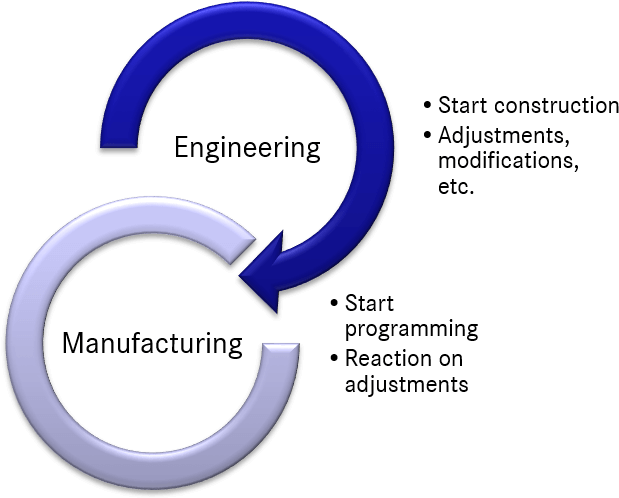 Parallel Process Strings - Human (876x524), Png Download