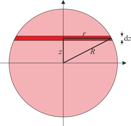 Momento Inercia Esferas 01 - Momento De Inercia De Una Esfera No Homogenea (428x413), Png Download