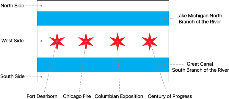 Not Many People Know That The Third Star To The Left - Diagram (836x383), Png Download