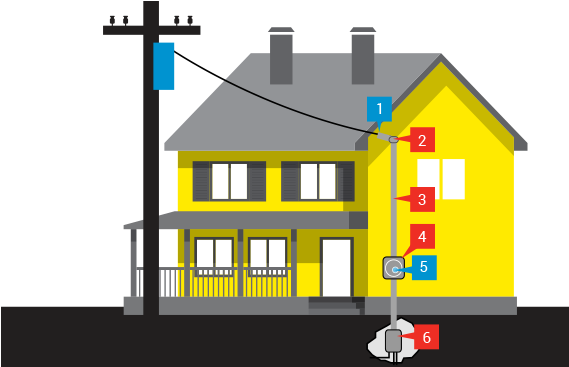 Ppl Electric Utilities Maintains The Wires And Facilities - House With Electricity (700x410), Png Download