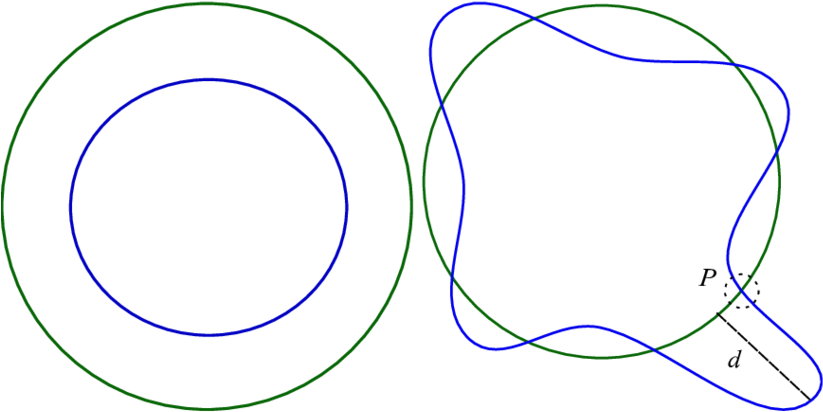 These Concentric Circles Have Hausdorff And Ρ1 Distances - Circle (850x471), Png Download