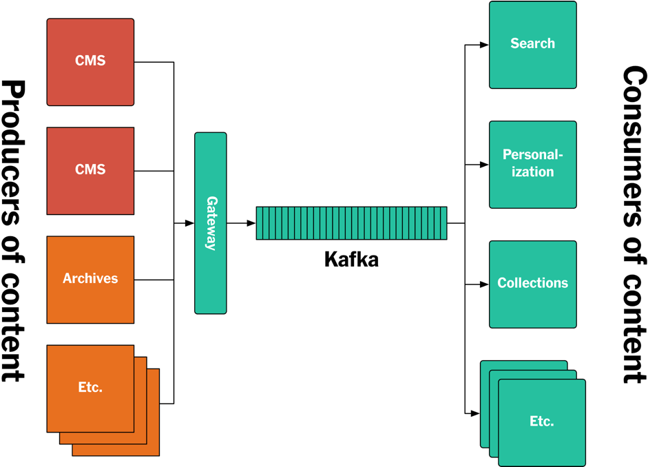 The New York Times Is A Newspaper That Evolved Into - Kafka Publisher (975x677), Png Download