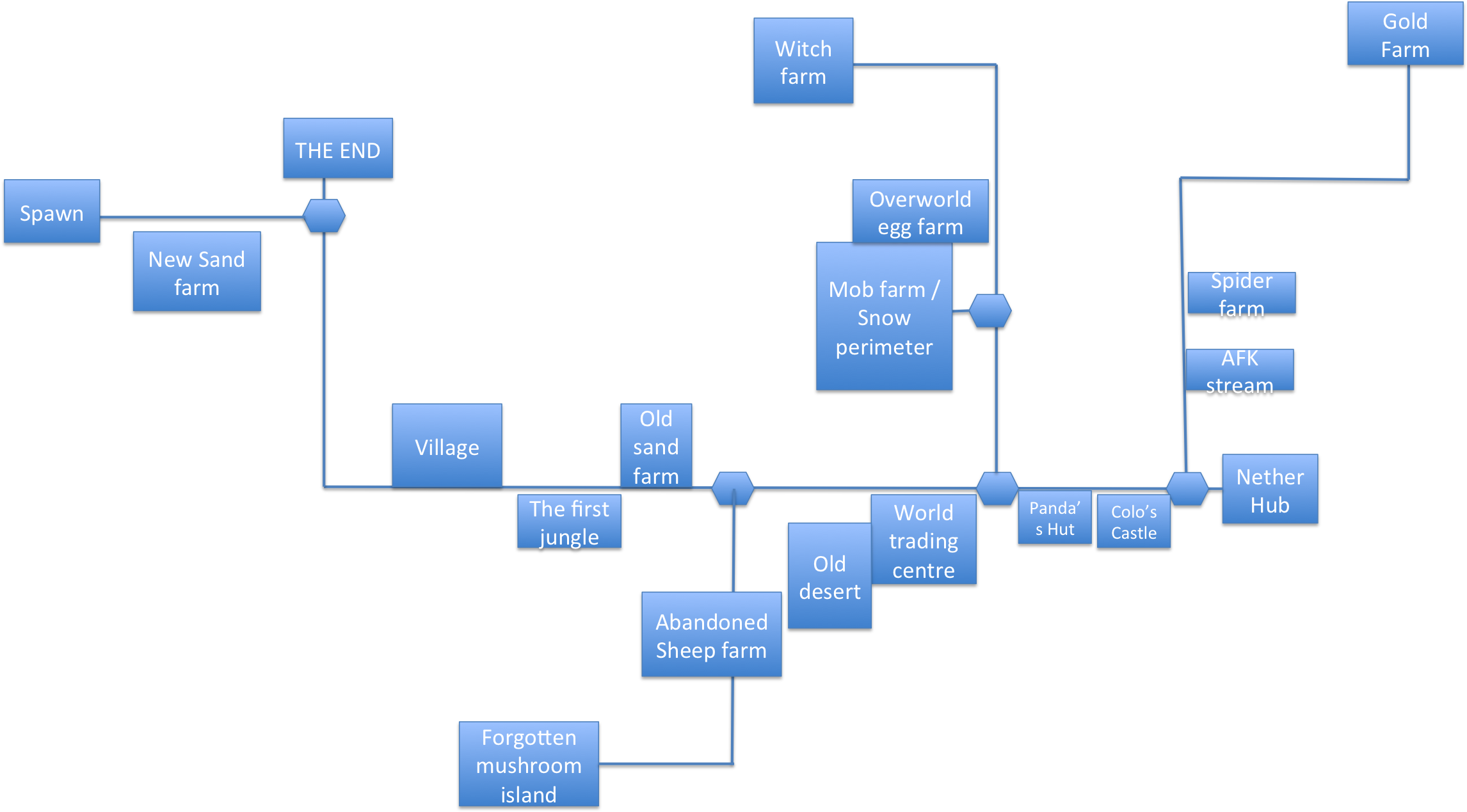 Nether Minecart Map By Sancarn - Diagram (2295x1280), Png Download