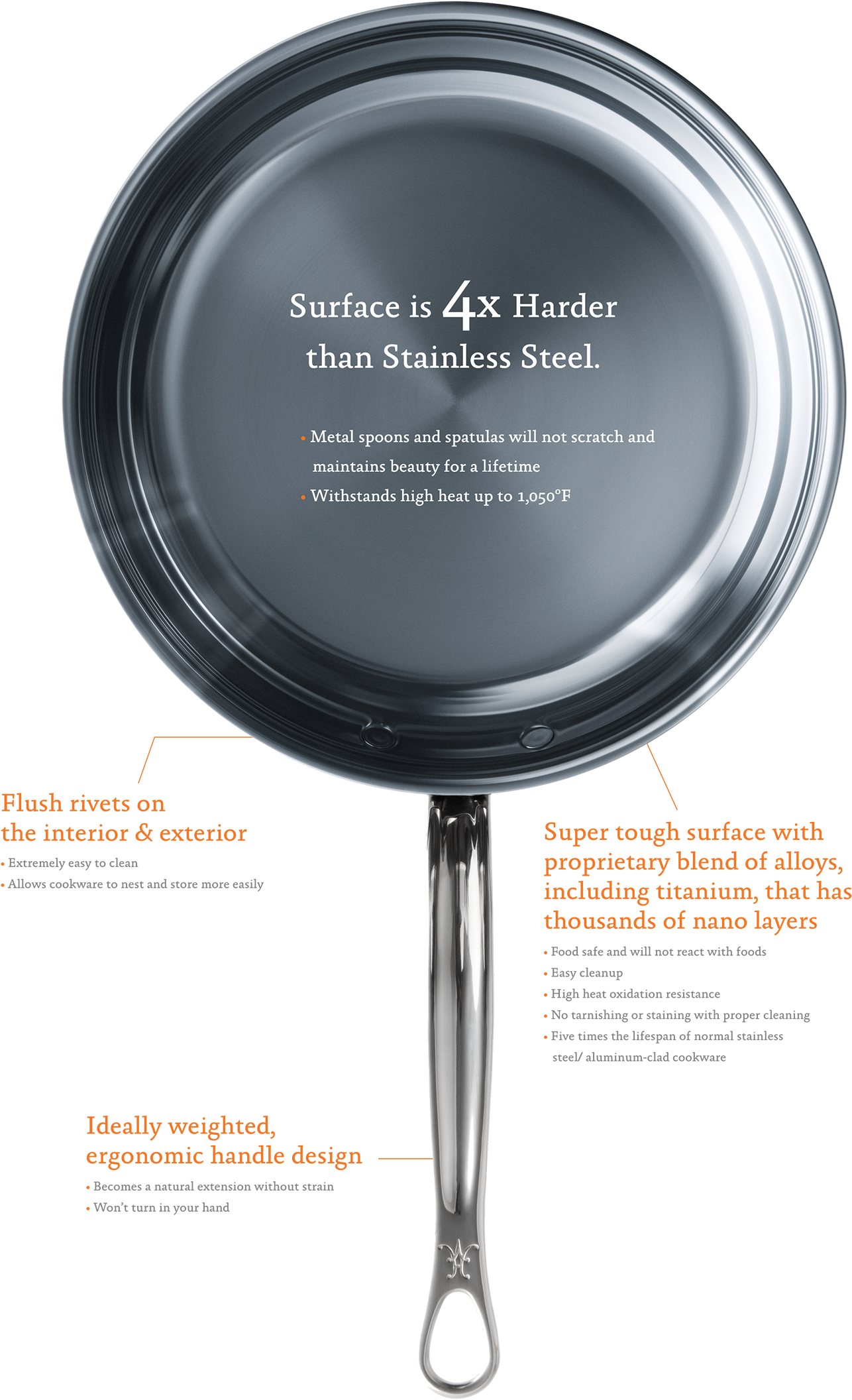 Cleaning Your Nanobond - Hestan Frying Pan (22cm) (1700x2180), Png Download