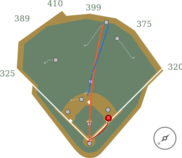 29 May - Baseball Field (640x640), Png Download