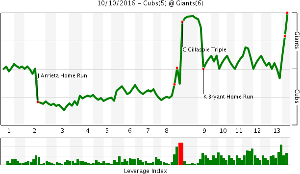 Chart - Diagram (630x380), Png Download