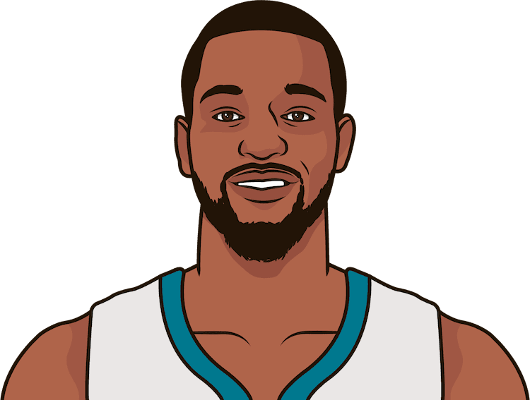 Kemba Walker Has The Most Career Points For The Hornets, - Kevin Durant Cartoon Face (750x567), Png Download