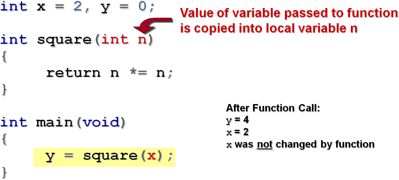 Pointers In Functions (1372x629), Png Download
