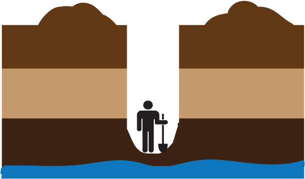 Digging For Water - Water Well (649x383), Png Download