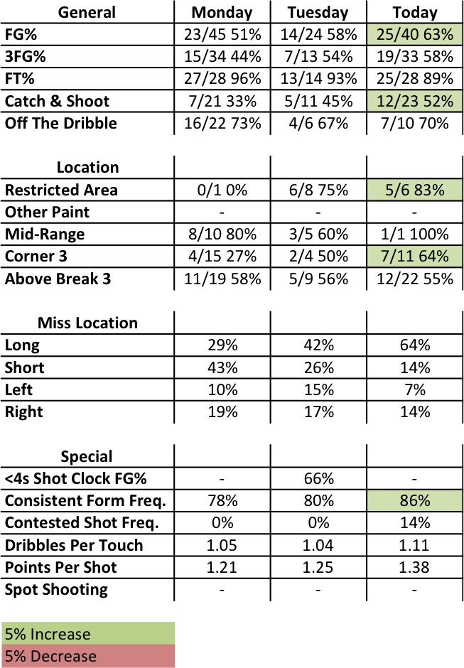 Pg13 Stats - Article (653x940), Png Download