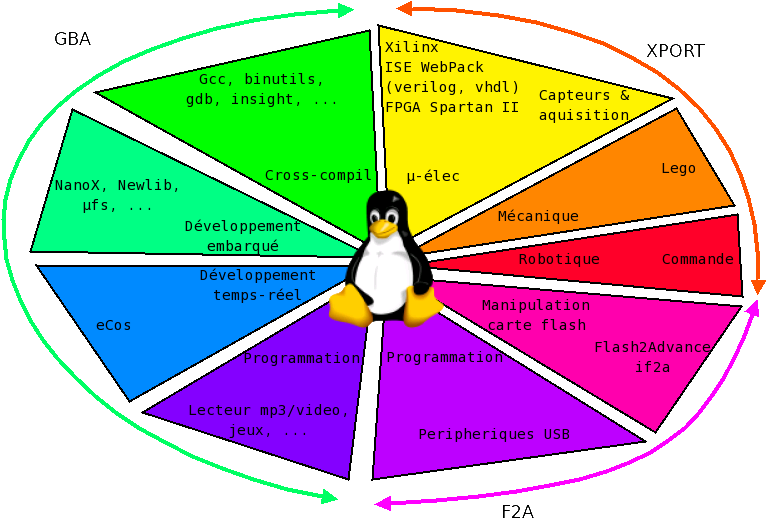 The Gameboy Advance - Game Boy Advance (780x543), Png Download