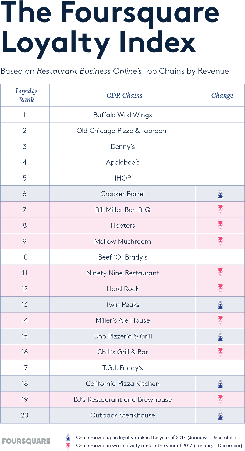 Casual Dining Loyalty - Restaurant (978x1600), Png Download