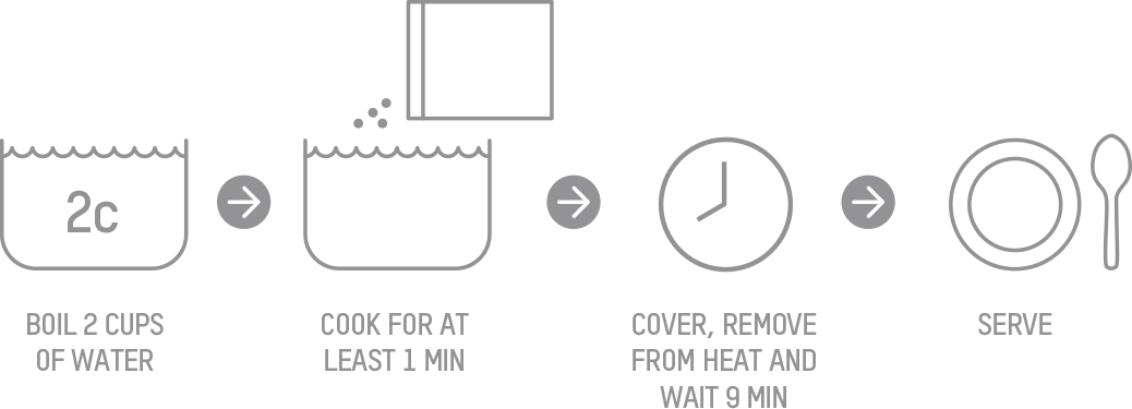 We Like To Add Parmesan Shavings And A Drizzle Of Olive - Circle (1038x375), Png Download
