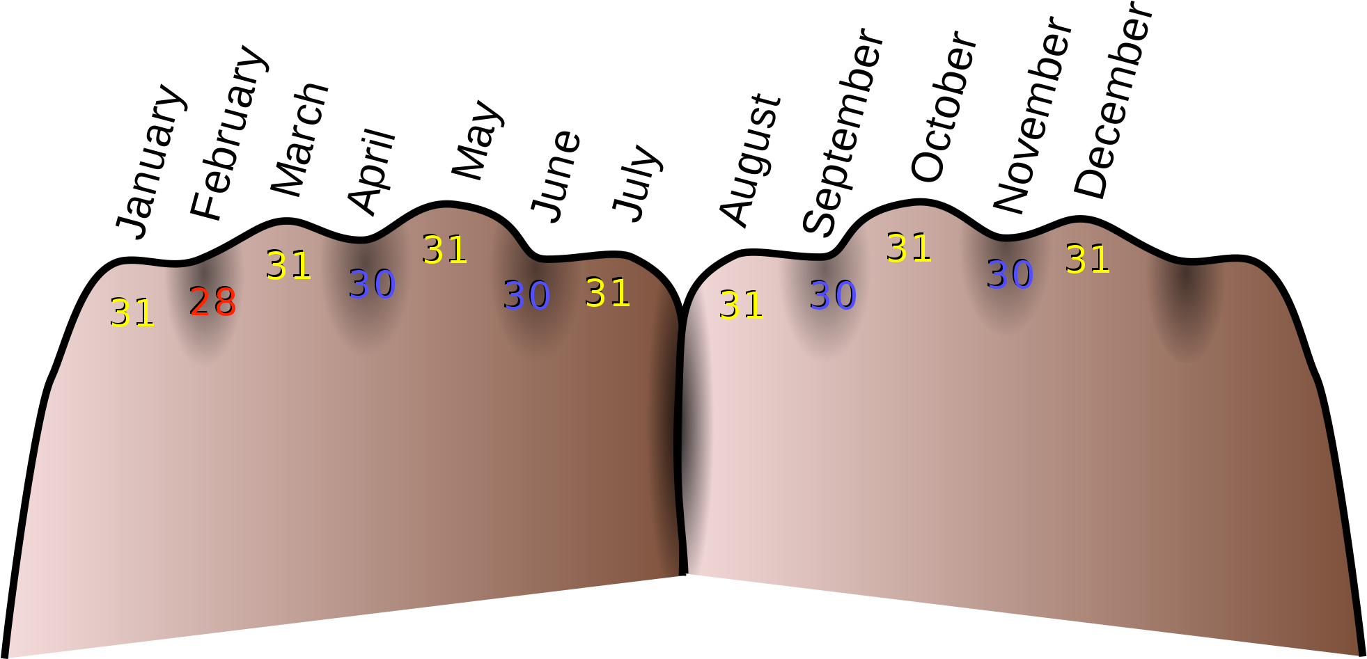 Open - Many Days In Each Month (2000x978), Png Download