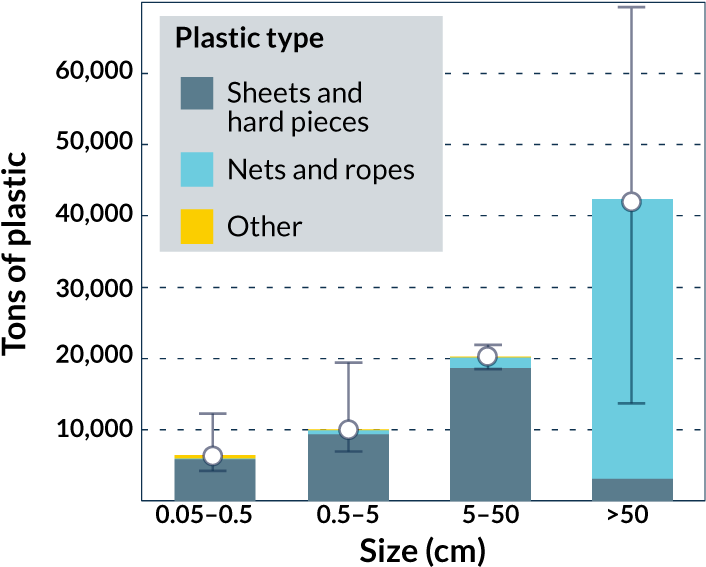 Garbage Graph - Great Pacific Garbage Patch Graph 2018 (730x588), Png Download