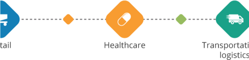 Its Product Portfolio Is One Of The Broadest In The - Diagram (800x350), Png Download