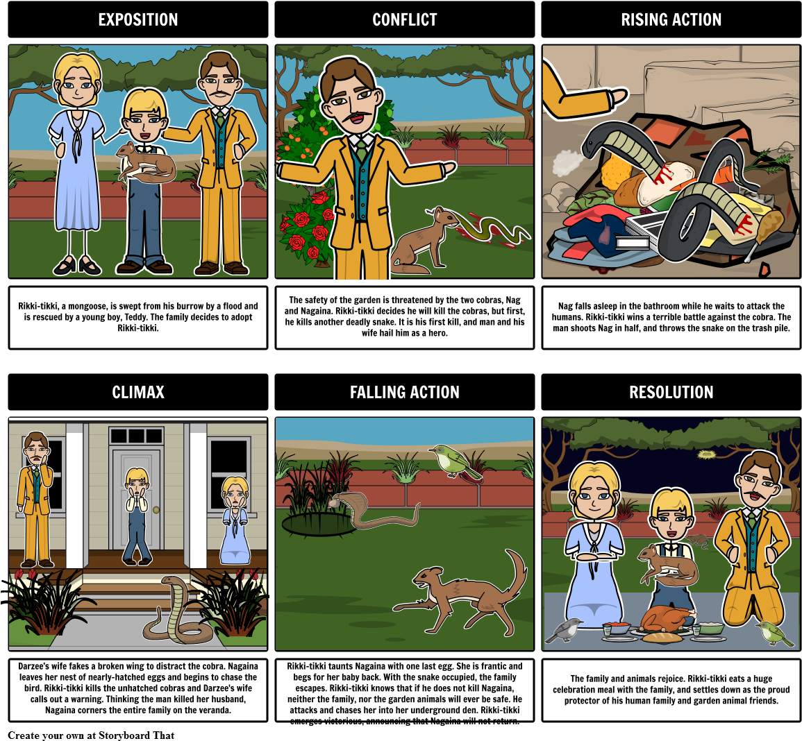 Rikki Tikki Tavi - Rikki Tikki Tavi Plot Diagram Storyboard (1164x1086), Png Download