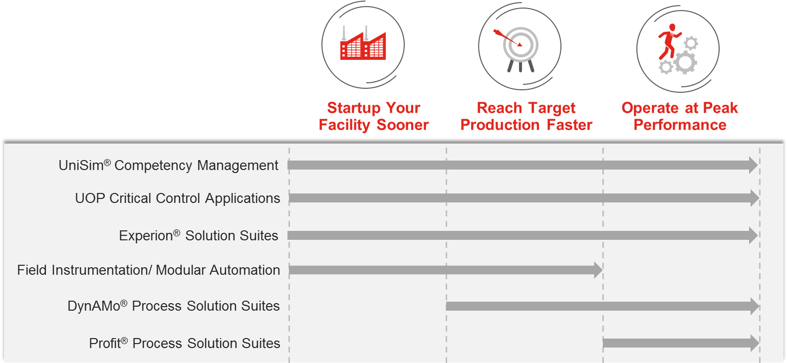 The Honeywell Advantage Solution Includes - Circle (1597x729), Png Download