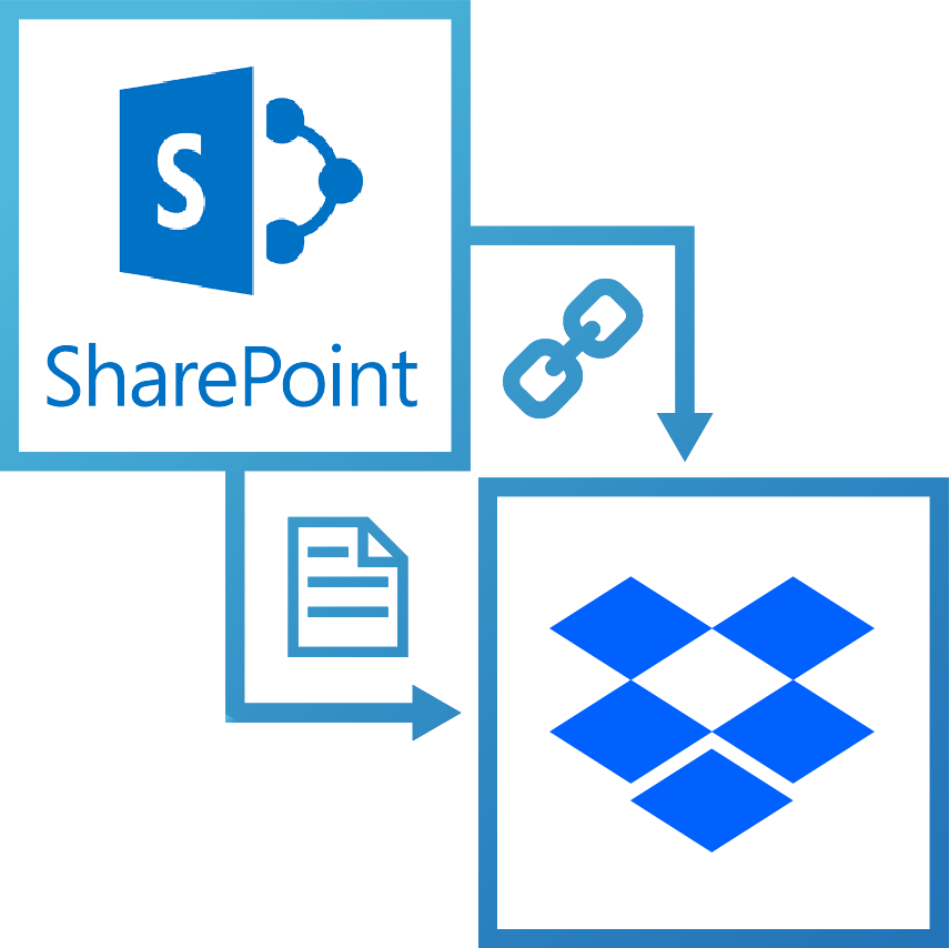 Learn More - Microsoft Sharepoint Server 2016 Standard Cal - Licence (855x854), Png Download