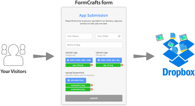 Dropbox Add-on - Dropbox (770x441), Png Download