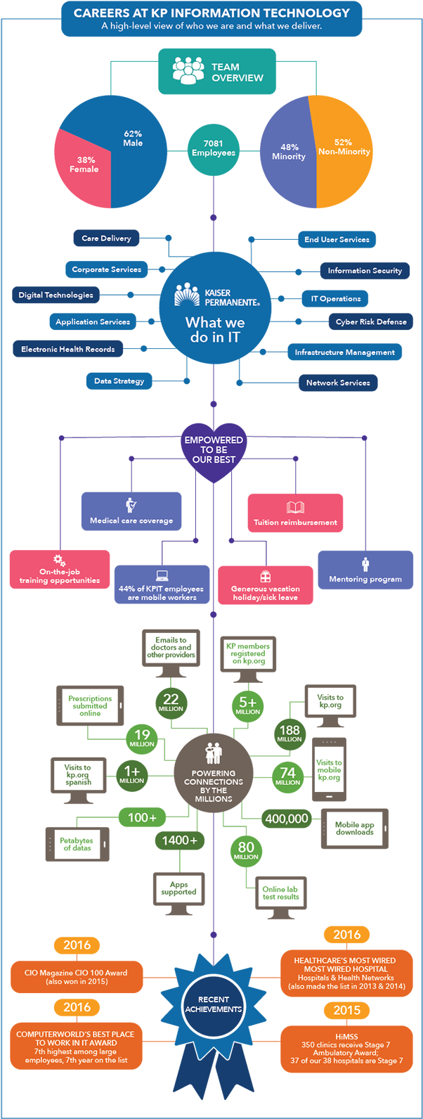 Infographic - Information (650x1631), Png Download