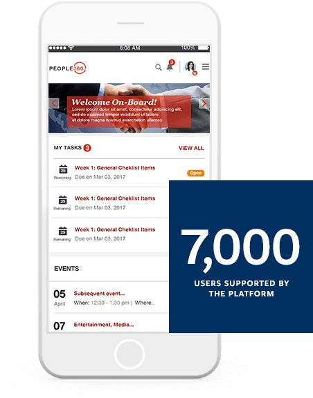 Pwc 7000 Users Supported By The Platform - Salesforce.com (478x576), Png Download