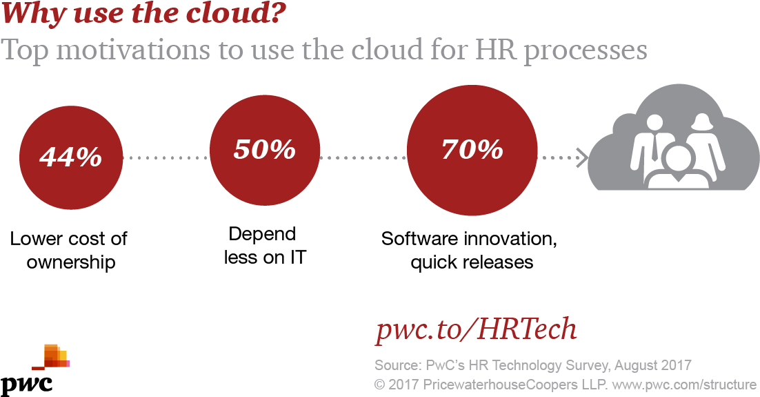 21 Sep - Pwc New (1200x676), Png Download