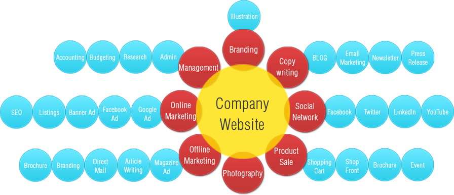 Diagram (896x386), Png Download