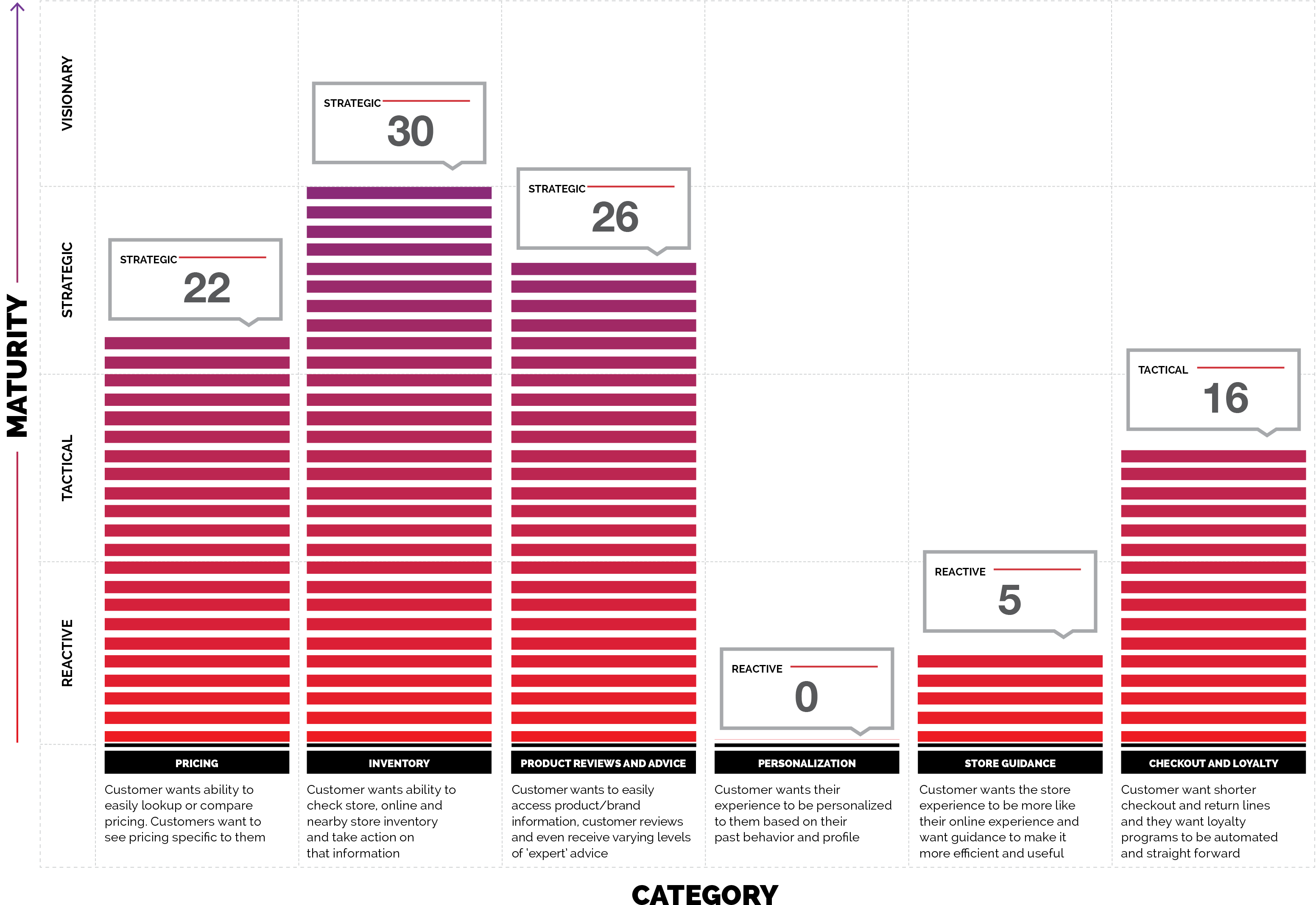 In-store Mobile Experience Rating - Shake Your Head To See (3300x2550), Png Download