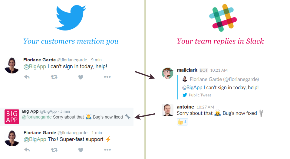 Your Customers Mention You, Your Team Replies In Slack - Twitter (980x525), Png Download