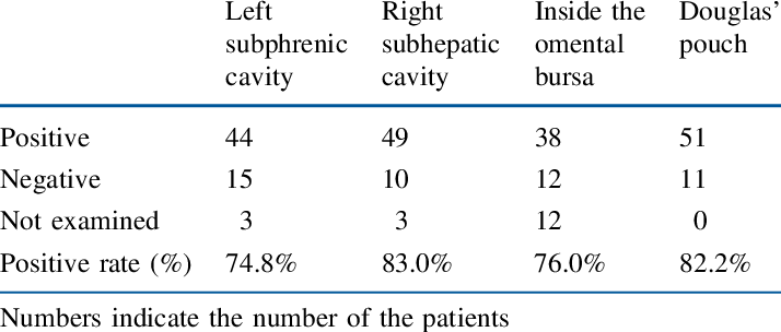 Positive Pwc Rate In Four Cavities - Eye Tracking (714x304), Png Download