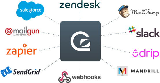 Gosquared Connects To All Your Third Party Services - Diagram (600x300), Png Download