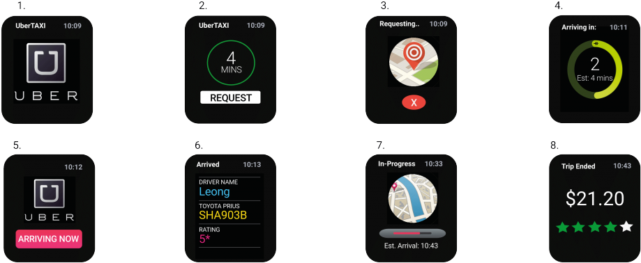 P3 Apple Watch - Apple Watch (1024x403), Png Download