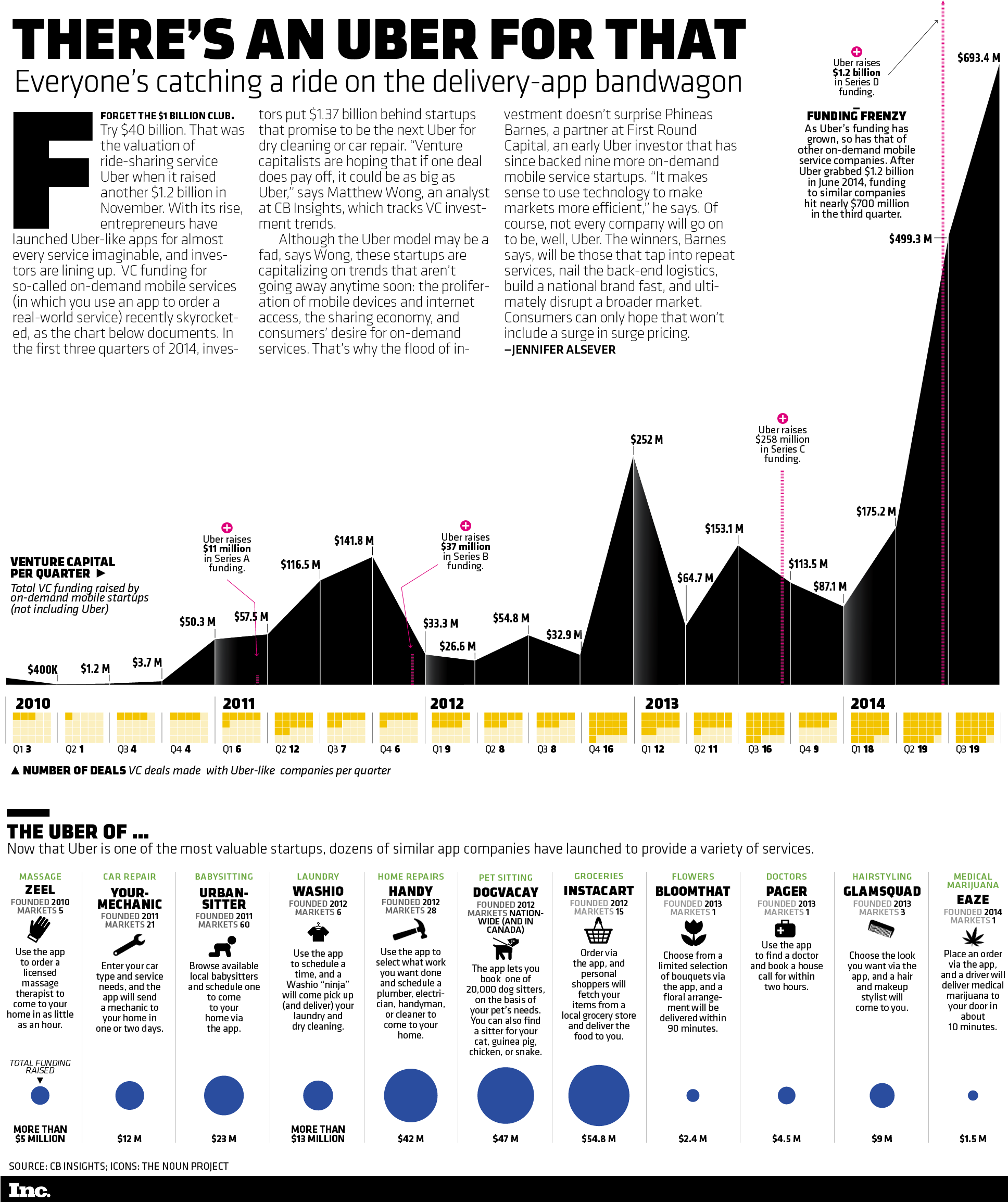 Click To Enlarge - Postmates Infographics (1935x2369), Png Download