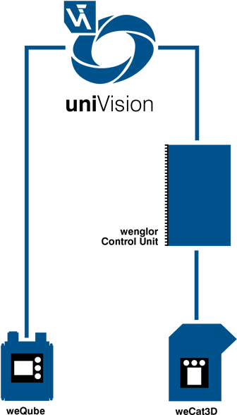 Univision Is The Parameterizable Standard Software - Graphic Design (400x842), Png Download