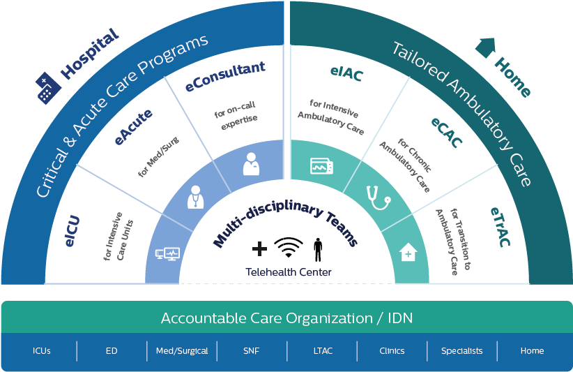 Enterprise Telehealth Allows You To Scale - Business (960x540), Png Download