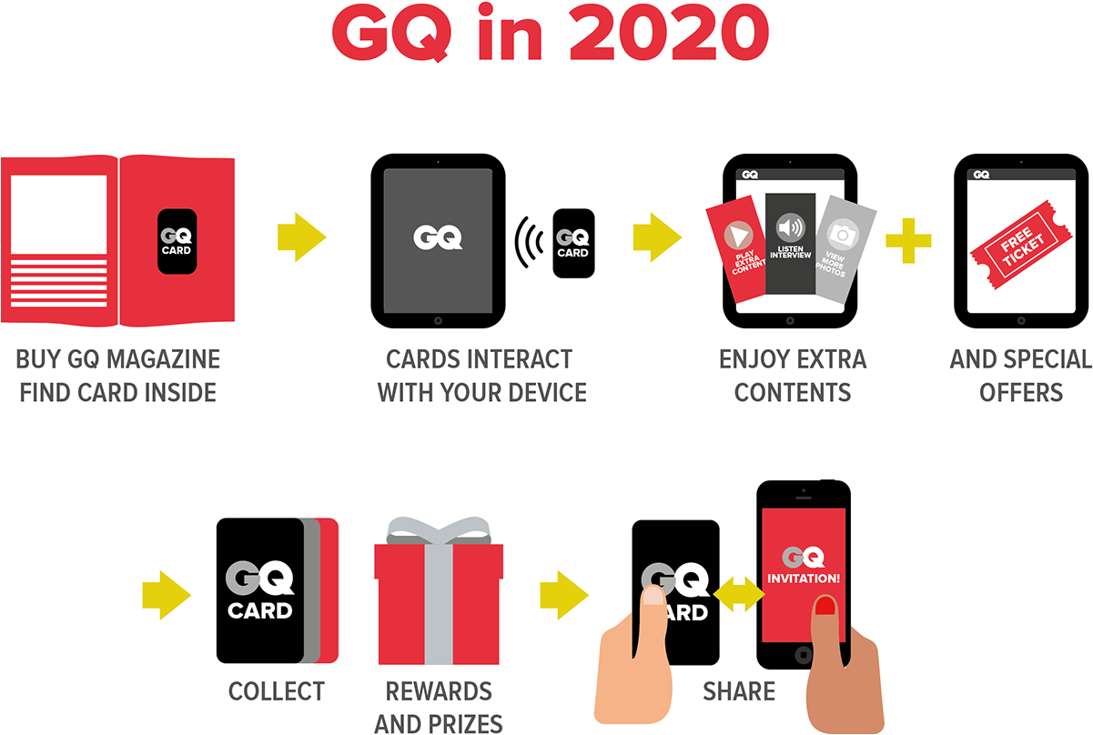 Project In Collaboration With Gq - Graphic Design (1200x823), Png Download