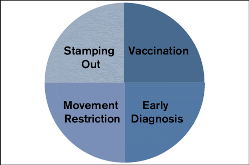 Four Pillars Of Greek Policy On The Control Of Lsd - Circle (497x330), Png Download