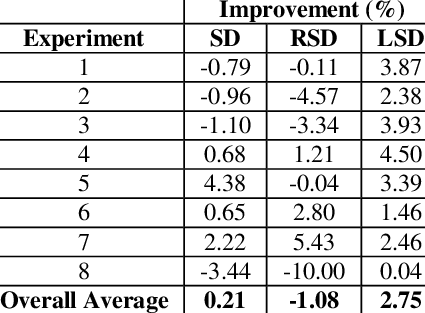 Sd, Rsd, Lsd - Number (425x313), Png Download