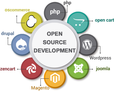 Open Source Development (500x300), Png Download