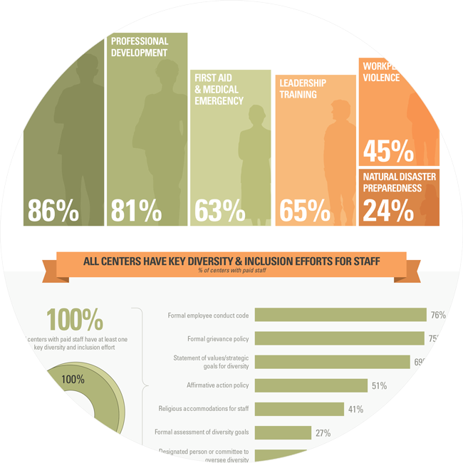Around The Country, Lgbt Community Centers Serve More - Lesbian, Gay, Bisexual & Transgender Community (650x650), Png Download