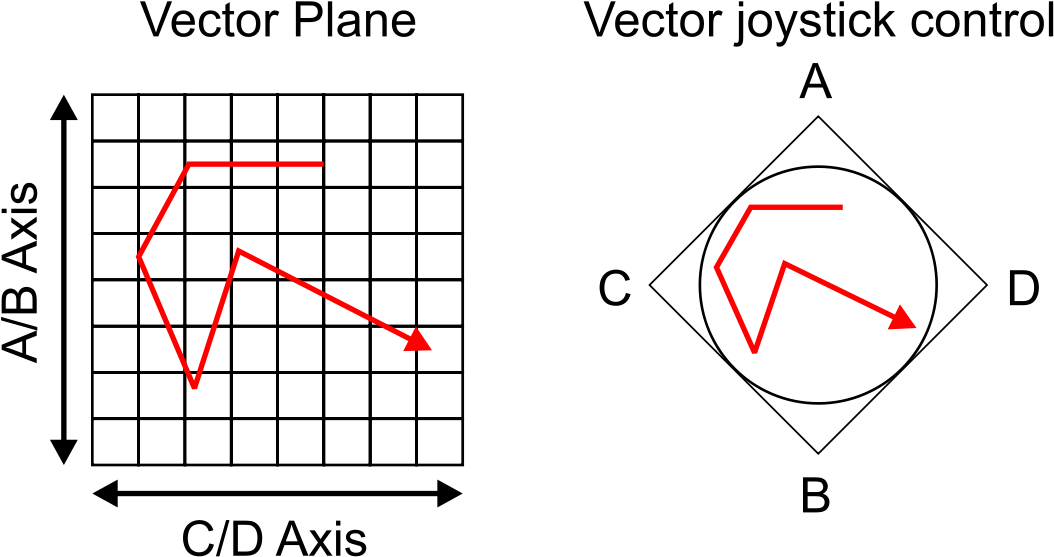 Vector Synthesis (1200x679), Png Download
