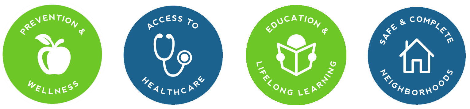 Healthy Icons With Wording - Health (1636x403), Png Download