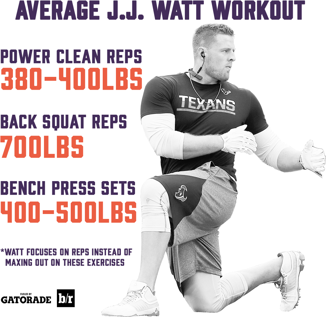 Watt, Who Has Almost Regained All Of The Weight He - Gatorade (1080x1080), Png Download